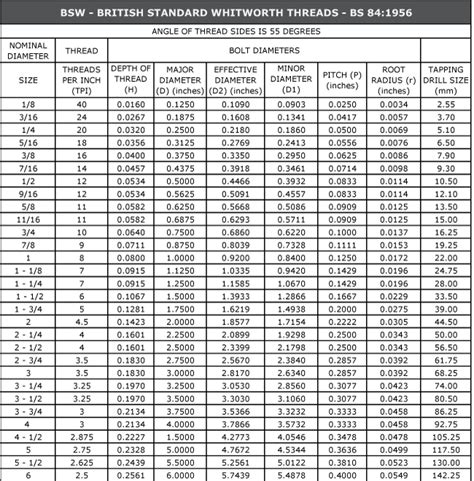 Npt Thread Chart Pdf