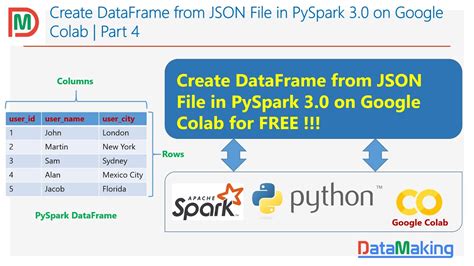 Pyspark On Google Colab Create Dataframe From Json File In Pyspark Hot Sex Picture