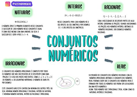 Mapa Mental Sobre Conjuntos Numericos