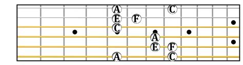 Position Playing: Arpeggios in Vth Position | Hub Guitar
