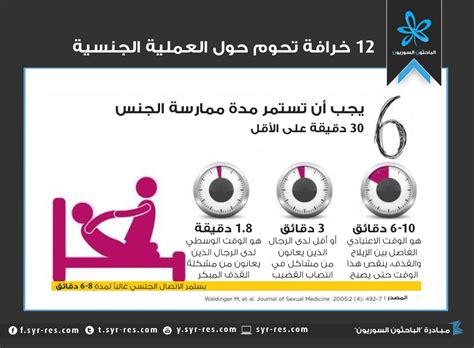 الباحثون السوريون 12 خرافة عن الجنس 6