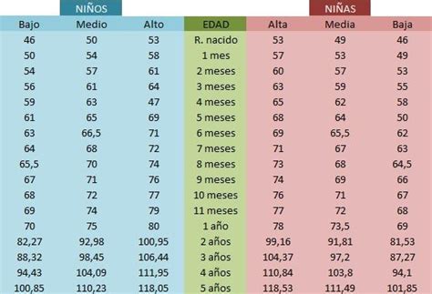 Tabla De Peso Y Estatura Del Bebe Nino Y Nina Etapa Infantil Images