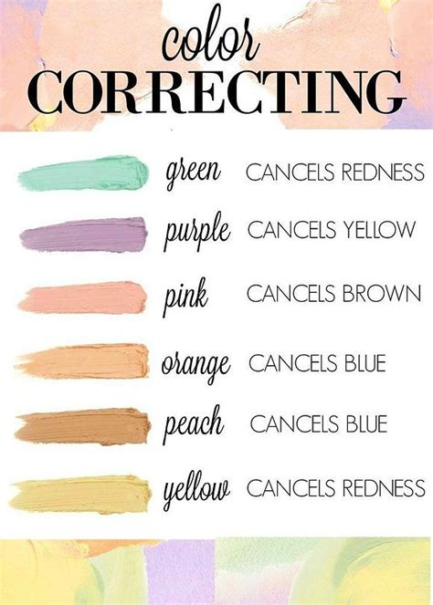 Concealer Or Corrector So Whats The Difference We Take A Look At