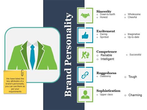 Brand Personality Ppt Infographic Template Templates Powerpoint