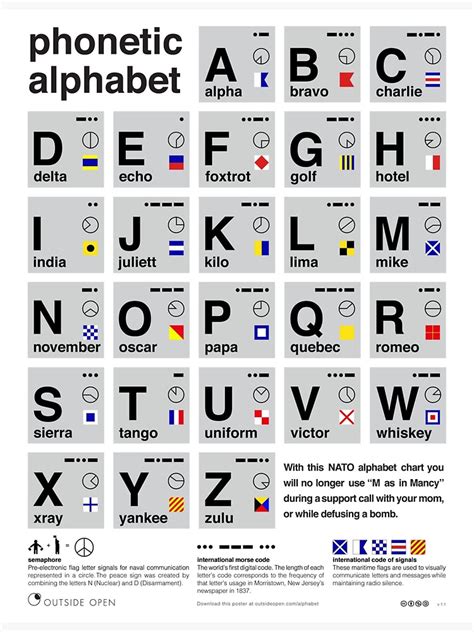 Nato Phonetic Alphabet Sticker By Sketchyfox Redbubble