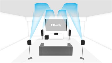 514 Dolby Atmos Enabled Speaker Setup Dolby