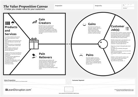 Value Proposition Canvas Word Template Free Download Business Modelling