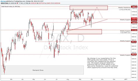 L&s dax indikation index im überblick: Dax and Deutsche Bank their destiny is linked