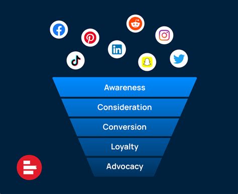 Social Media Marketing Funnel How To Effectively Reach And Convert Customers At Any Stage