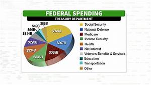 Us Federal Spending Surges In 2019 Fox Business