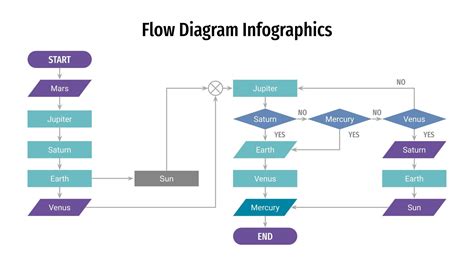 Diagramas De Flujo Plantilla De Google Slides Y PowerPoint