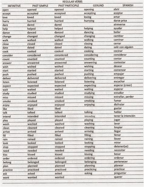 Lista De Verbos En Ingles En Todos Los Tiempos Regulares E Irregulares