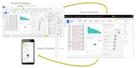 ¿qué Es Power Bi Power Bi Microsoft Learn