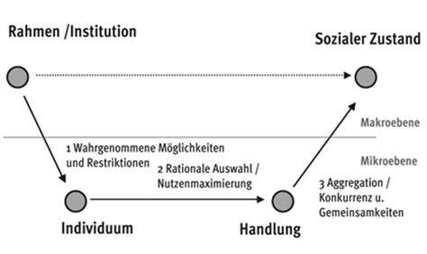 Colemansche badewanne ideal trial error die badewanne phd log. Modifizierte Badewanne