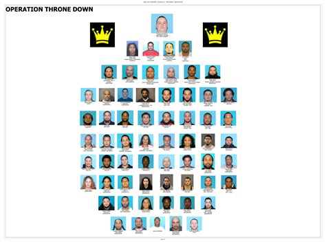 62 members of the Latin Kings charged in ‘largest takedown’ in FBI