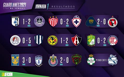 Noticias de la liga española, vea la tabla de posiciones, goles, resultados y el calendario de partidos de la liga santander y antigua liga bbva. Liga MX Femenil. Resultados de la jornada 1 del Guardianes ...