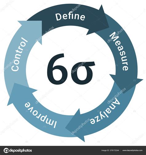 Six Sigma Methodology Life Cycle Diagram Scheme Infographics Define