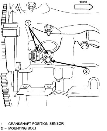 I replaced crankshaft sensor, and had no luck. 2000 grand cherokee 4.7 V8 how do you replace the Crank ...