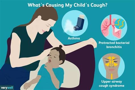 Possible Causes And Evaluation Of A Persistent Cough Kids Cough
