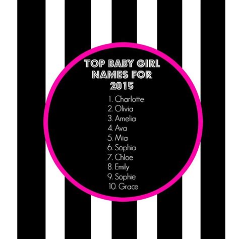 Name aabdar has a quranic origin which means moon light, early, quick. Go Ask Mum Australia's Top 10 Baby Names for 2015 Revealed ...