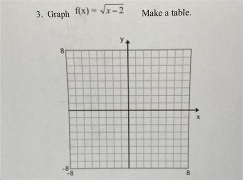solved 3 graph f x vx 2 make a table y 8 х 8 8 8