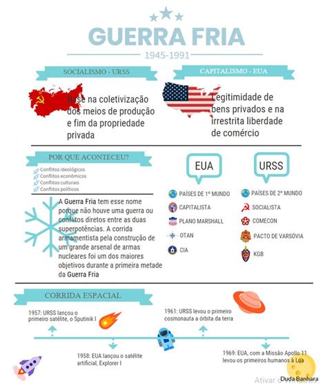 Arriba Foto Mapa Conceptual De La Guerra Fr A Causas Y Consecuencias Cena Hermosa