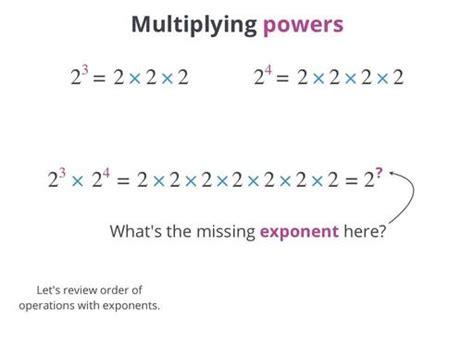 Multiplying Powers Algebra School Yourself