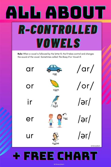 All About R Controlled Vowels Free Printable Chart Literacy Learn