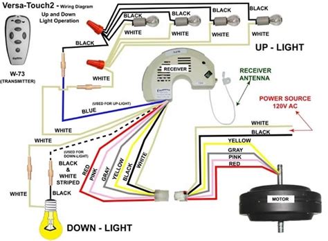 Hunter Ceiling Fan Model 20578 Wiring Diagram