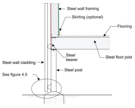 Steel Cladding External Wall Spantec
