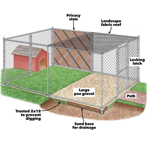 25 Diy Outdoor Dog Kennel Flooring Ideas Pic Codepromos