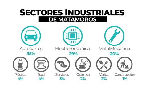 Index Matamoros Realizará Expo Proveedor Industrial Para Fortalecer La Cadena De Suministro