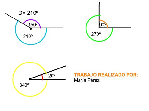 02. Clasificación de los ángulos