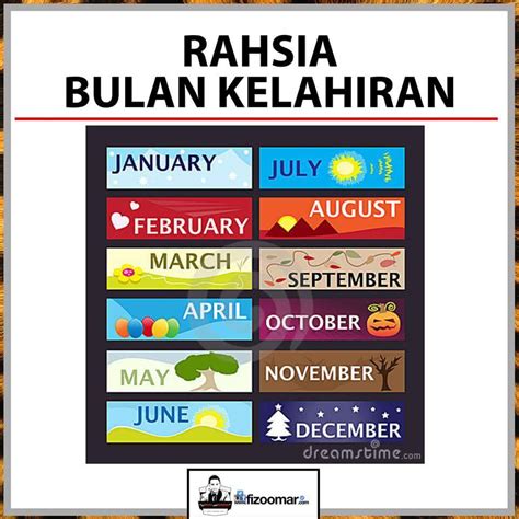 Dengan hanya beberapa klik sahaja, anda boleh menukar hijriah. Celoteh ~ Amirul Kamarudin =): RAHSIA BULAN KELAHIRAN