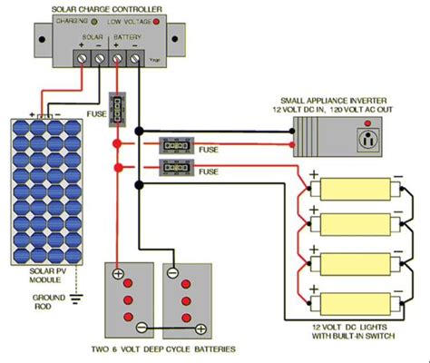 This wiring diagram is a full guidebook for all of the 12v branch circuits like likes, fans, 12v outlets, usb outlets, 12v refrigerators are other such devices. Solar Panel Schematic Wiring Diagram for Android - APK Download