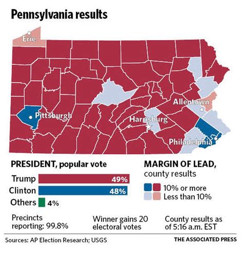 Eight Views Of Pennsylvania A Visual Dive Into Congressional