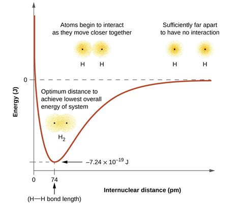 You replace letters with a number: Valence Bond Theory | Chemistry for Majors