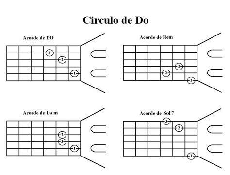 Características Y Tipos De Círculos De Guitarra Musicasencilla