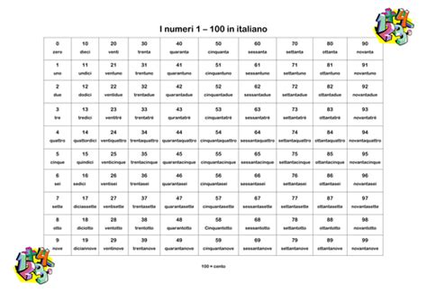 Grid Of Numbers 0 100 In Italian By Smatters Teaching Resources Tes