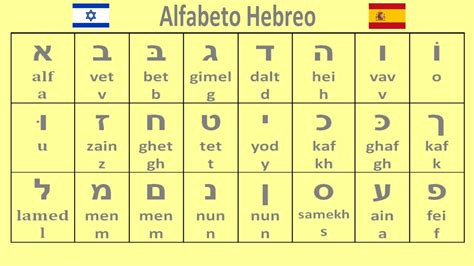 Alfabeto Hebreo En Bloque Letras En Hebreo Alfabeto Hebrew Writing