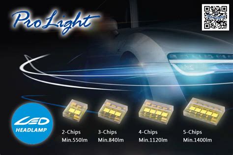 Prolight Released Headlamp Led Series Features High Lumens And