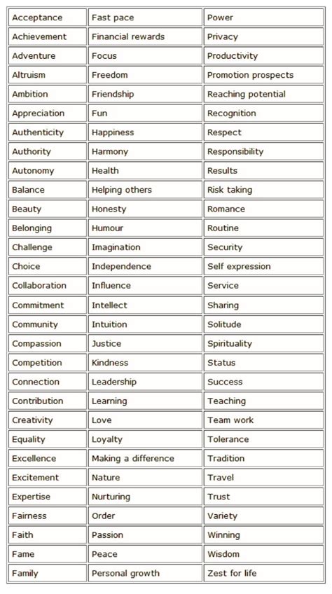 core values worksheet.pdf - Google Drive | Core values, Personal core