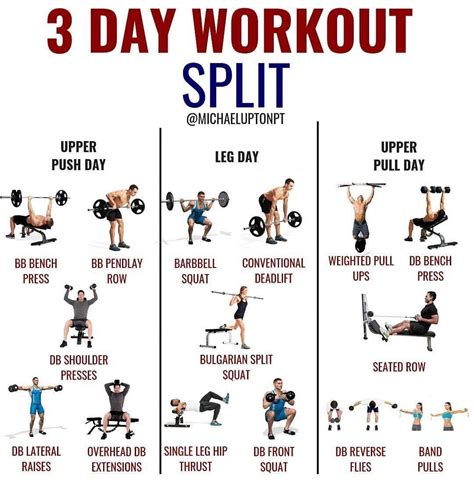 3 Day Workout Split For Building Muscle