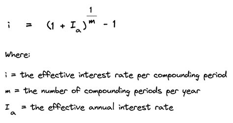 Nominal And Effective Interest Rates What You Should Know