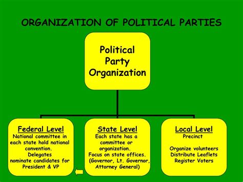 Ppt Political Behavior Powerpoint Presentation Free Download Id