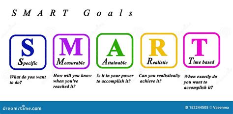 Smart Goals Stock Illustration Illustration Of Attainable 152244505
