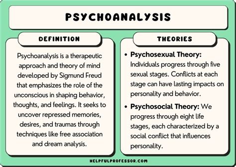 Psychoanalytic Theories Examples And Explanations 2024