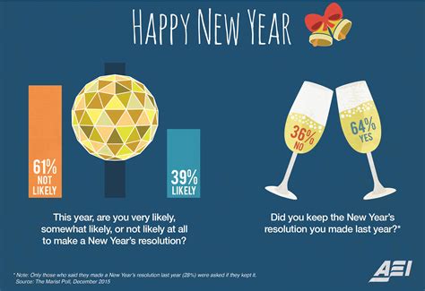 Infographic New Years Polls American Enterprise Institute Aei
