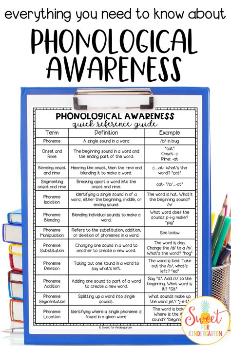Phonics Rules Phonics Words Phonics Kindergarten Phonics Reading