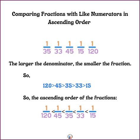 5 Free Compare Fractions With The Same Numerator Worksheets